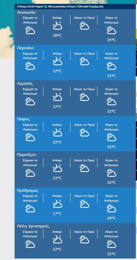 μεσες θερμοκρασιες 25.06