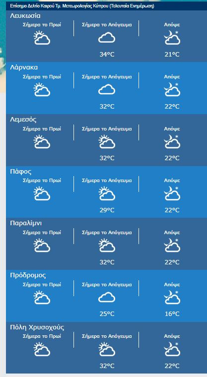 μεσες θερμοκρασιες 27.06