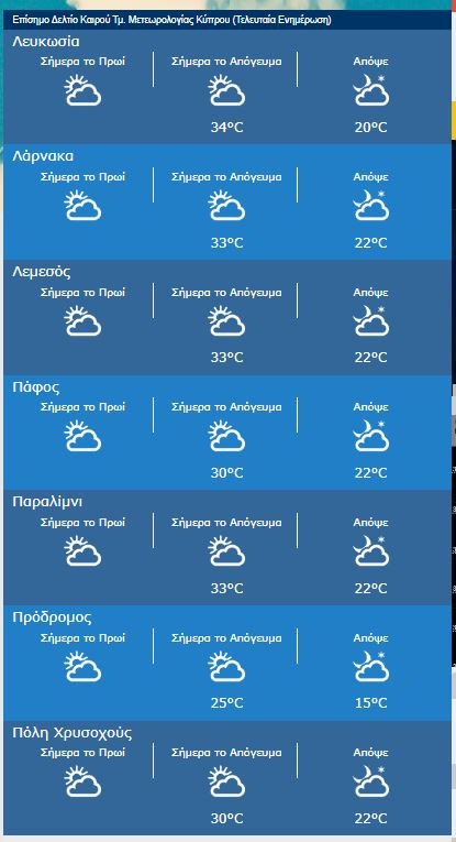 μεσες κλιματολογικες τιμες 26/06