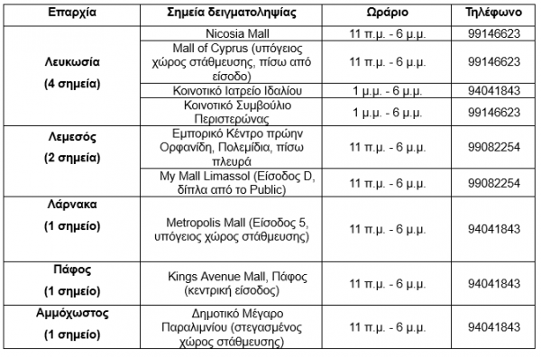 σημεια δειγματοληψιας