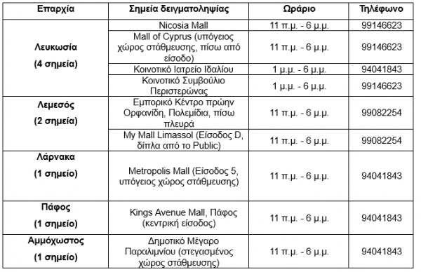 σημεια δειγματοληψιας