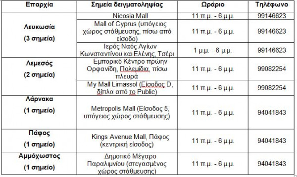 σημεία Rapid 