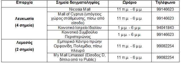 rapid test 