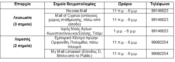 σημεια δειγμ