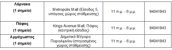 σημεια δειγ
