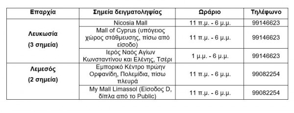 rapid test