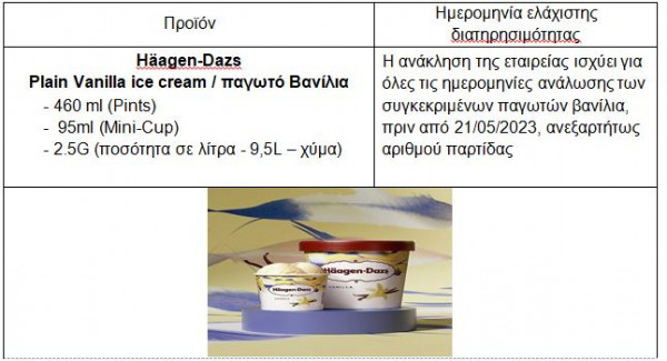 ανάκληση παγωτού