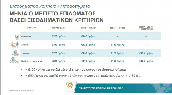 επίδομα