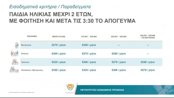 επίδομα