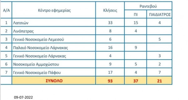 γράφημα