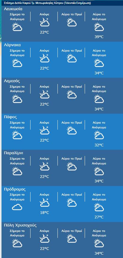 θερμοκρασιες 12.07