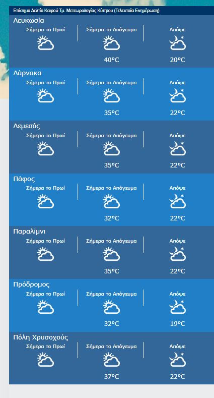 θερμοκρασιες 30.07