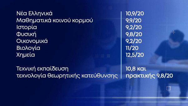 μέσοι όροι Παγκύπριες