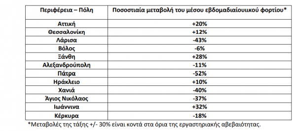 πινακας τεσσερα
