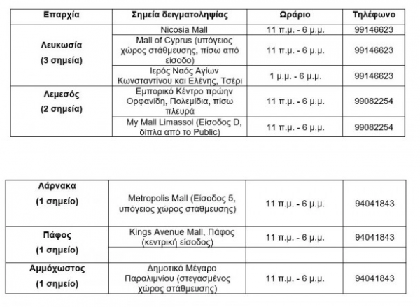 σημεια