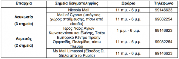 σημεια