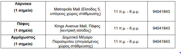 σημεια δειγματοληψιας