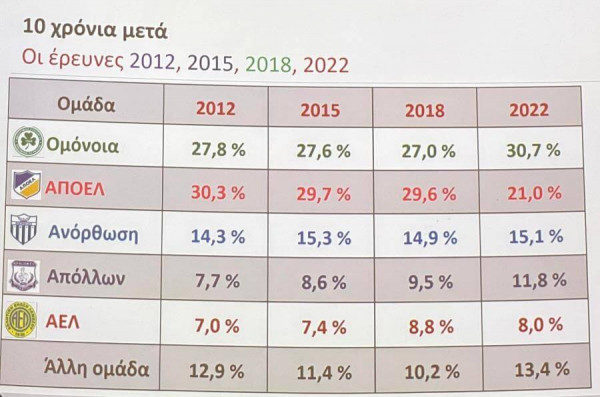 αποτελεσμα