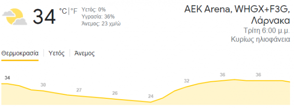 θερμοκρασια