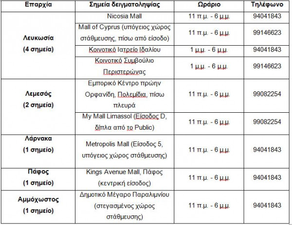 simeia 2307