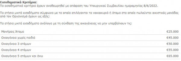 εισοδηματικά κριτήρια.