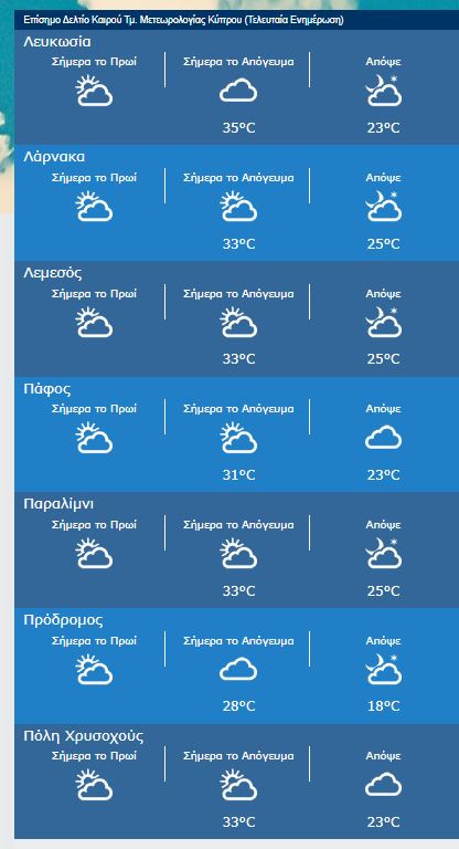 μεσες τιμες
