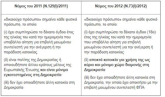 πίνακας Ελεγκτικής