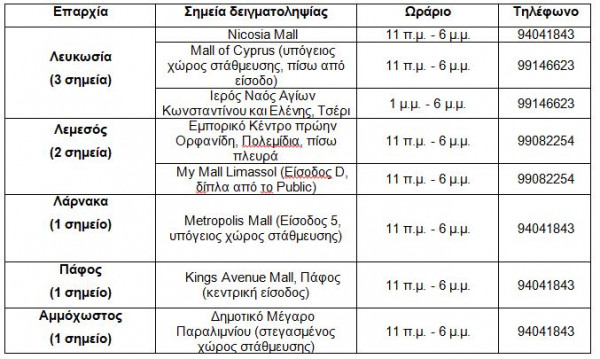simeia 070822