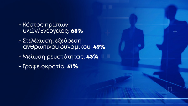 αποτελέσματα ΟΕΒ