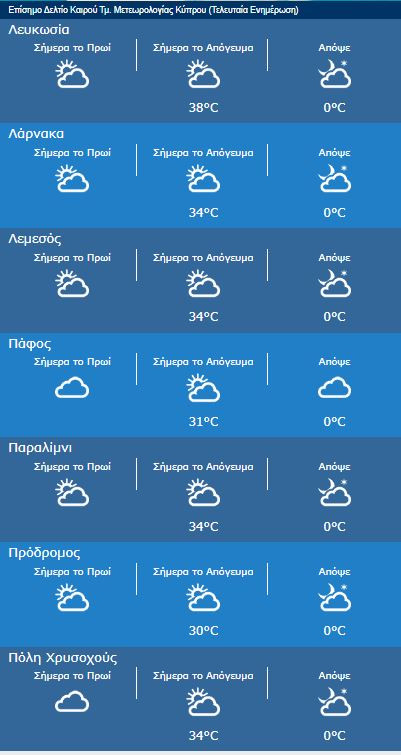 μεσες κλιματολογικες τιμες