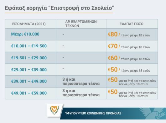 πινακας