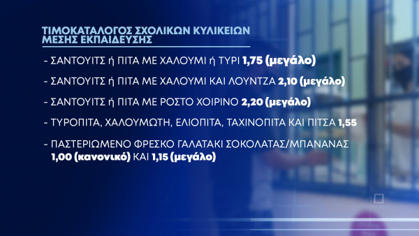 τιμές σχολικών κυλικείων