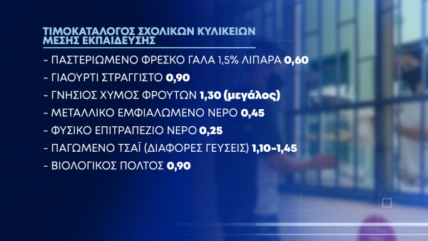 τιμές σχολικών κυλικείων
