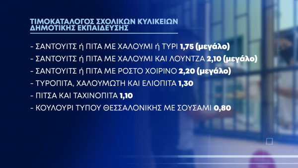 τιμές σχολικών κυλικείων