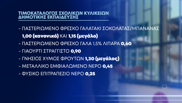 τιμές σχολικών κυλικείων