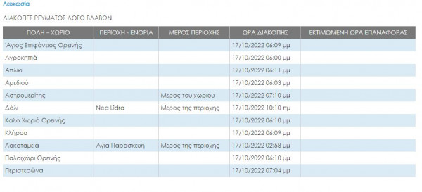 βλάβη λευκωσία