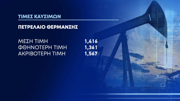 καύσιμα