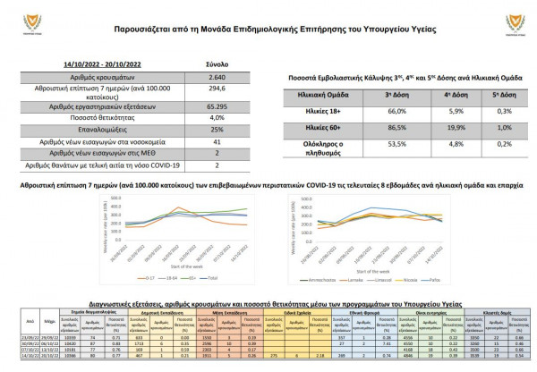 infographics