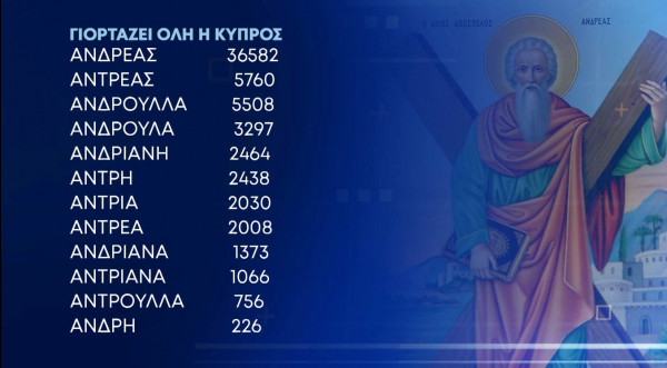 απόστολος Ανδρέας