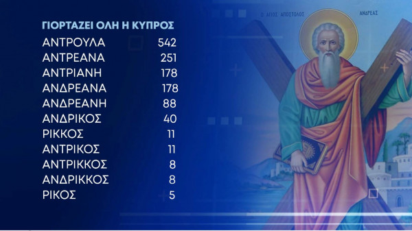 κάρτα Αποστόλου Ανδρέα
