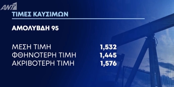 τιμε
