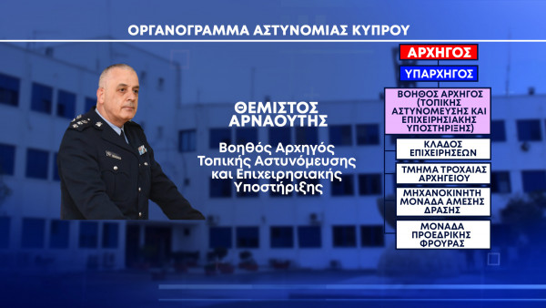 Αστυνομία Οργανόγραμμα Θεμιστός Αρναούτης