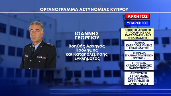 Αστυνομία Οργανόγραμμα Ιωαννης Γεωργίου