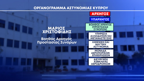Αστυνομία Οργανόγραμμα Μάριος Χριστοφίδης