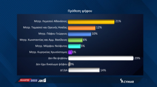 αρχιε