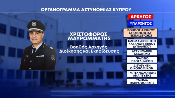 αστυνομία οργανόγραμμα Χριστόφορος Μαυρομμάτης