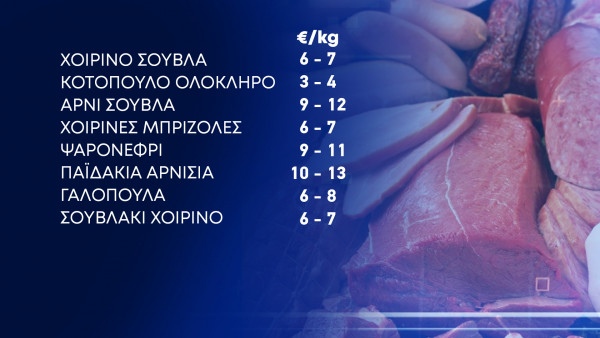 κάρτα