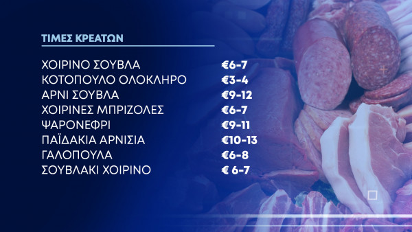 τιμές κρεάτων