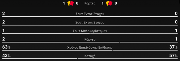 σσ