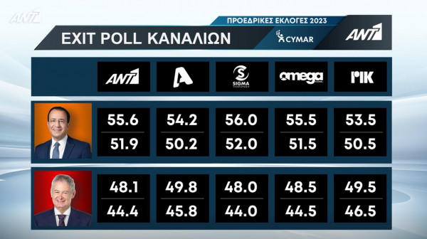 των άλλων